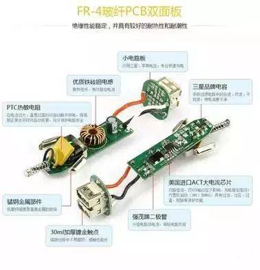 车载充电器安全使用指南 避免误区，减少损失